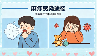 筑牢健康防线  远离麻疹侵害┃卓锦万代兰幼稚园春季传染病宣传